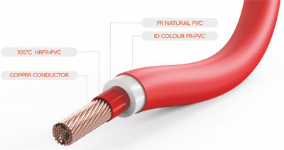 High Temperature Cable and High Temp Insulated Wire manufacturer India